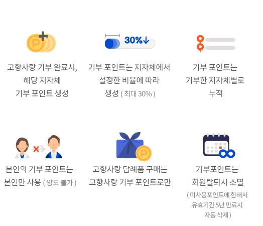 고향사랑기부제답례품_고향사랑e음_고향사랑기부제세액공제_방법