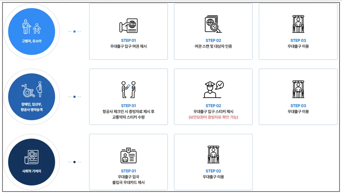 출국우대서비스-인천공항