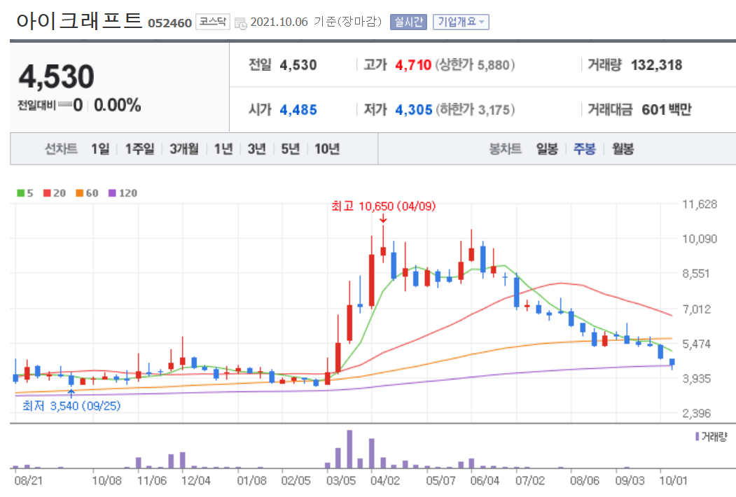 백신패스 관련주 대장주