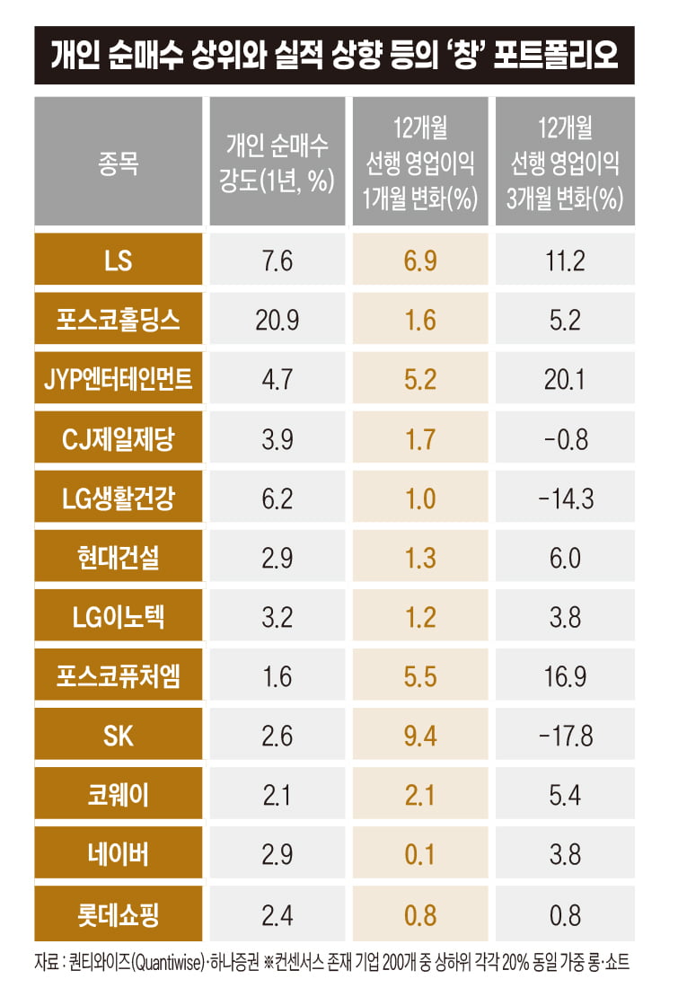 실적 상향 관련주