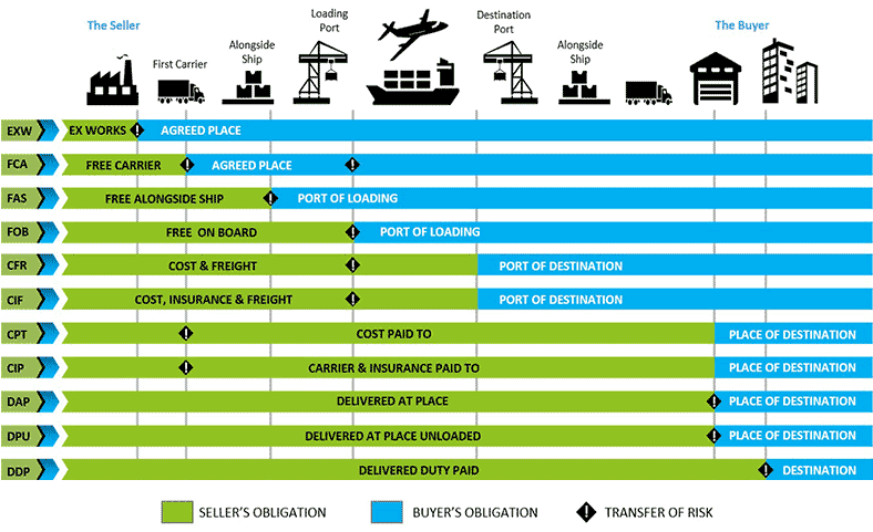 Incoterms 2020 pdf picture