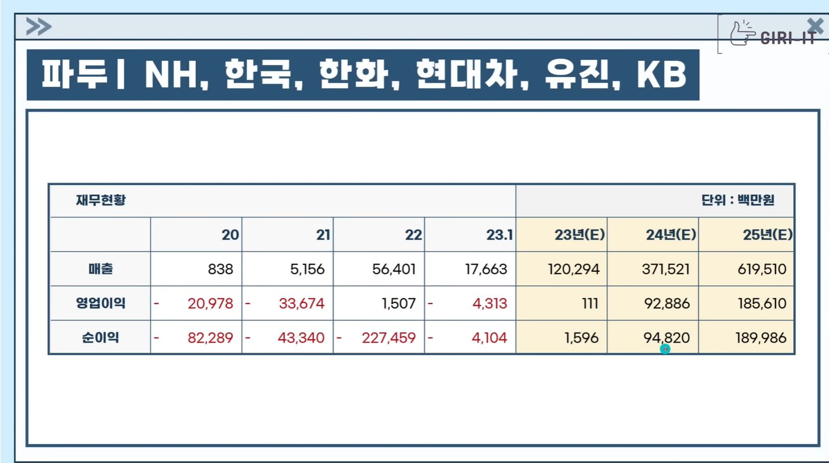 파두의 기업 재무상황