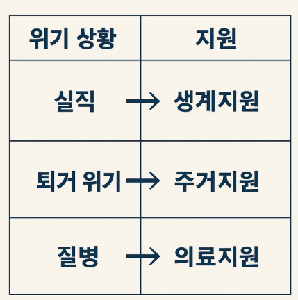 지금 확인해야 하는 이유