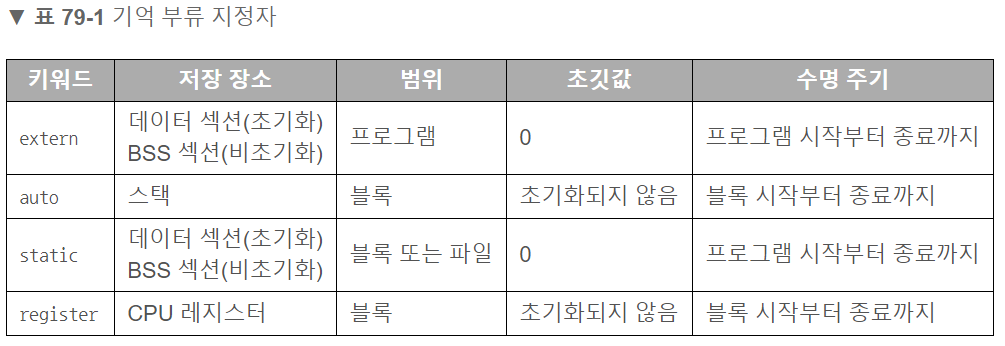  [만들면서 배우는 OS(32bit)] 부트스트랩
