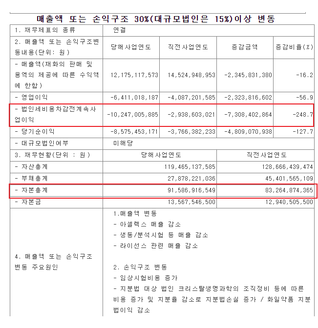 매출액-또는-손익구조-30%-변동공시-예시