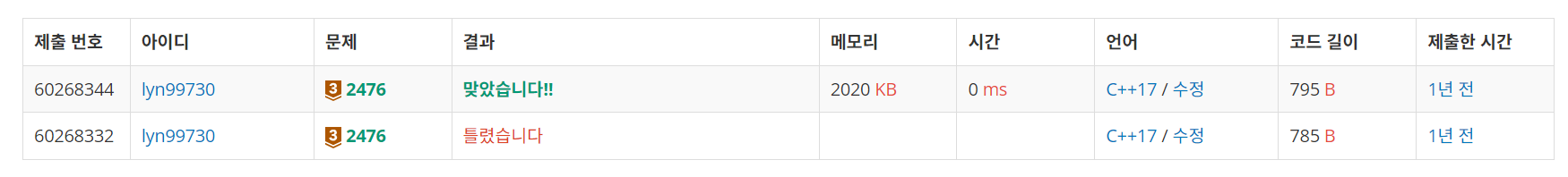 백준 BOJ 2476번 주사위 게임 문제 C++ 제출 결과