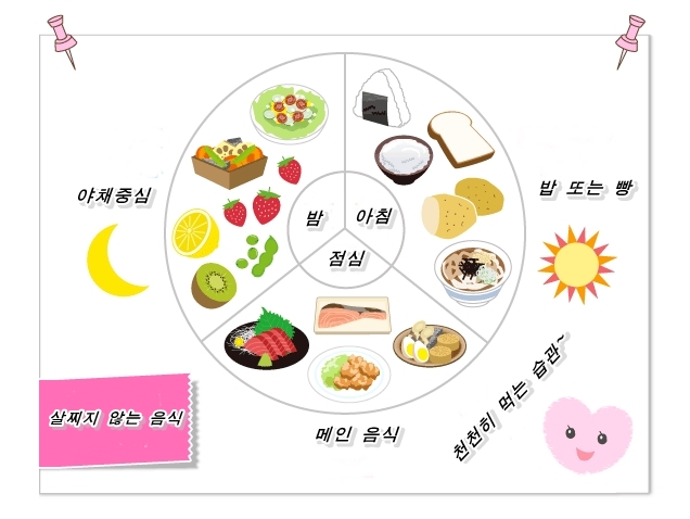  "살이 찌는 사람""살 안 찌는 사람"을 결정하는 것은!
