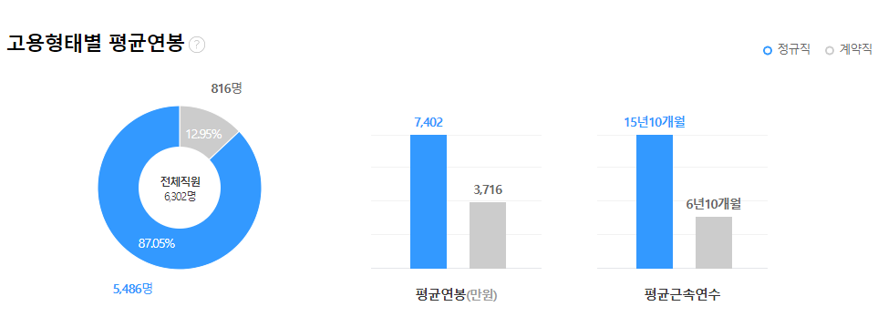 한국수자원공사-연봉-합격자 스펙-신입초봉-외국어능력