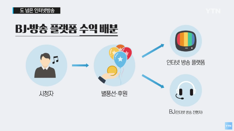 별풍선환불해 줘야 하나? 효용가치는 이미 쓰였다. 9
