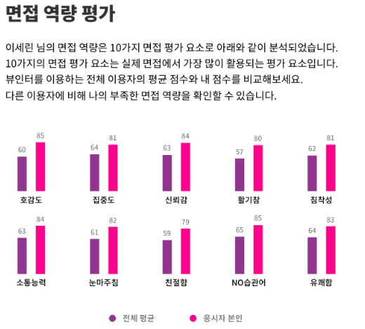 AI면접수행11