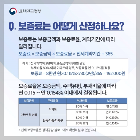 전세금반환보증제도