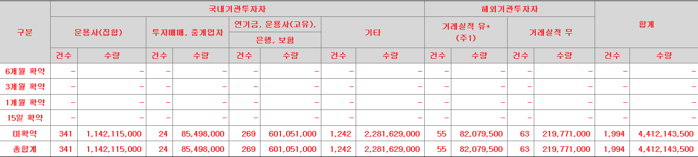 미래에셋비전스팩5호 보호예수