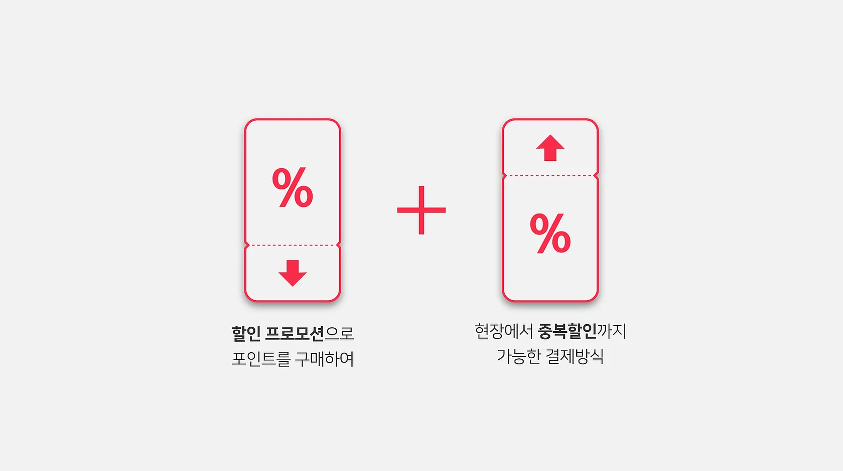  상품 할인 머지포인트, 폰지 사기?