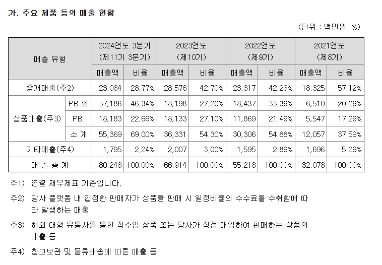 (주)정도미트 이미지