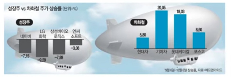  10월 주요 뉴스 - 3분기 어닝시즌 실적주(반도체 자동차 화학 철강) / 수출주 중심 매수 필요