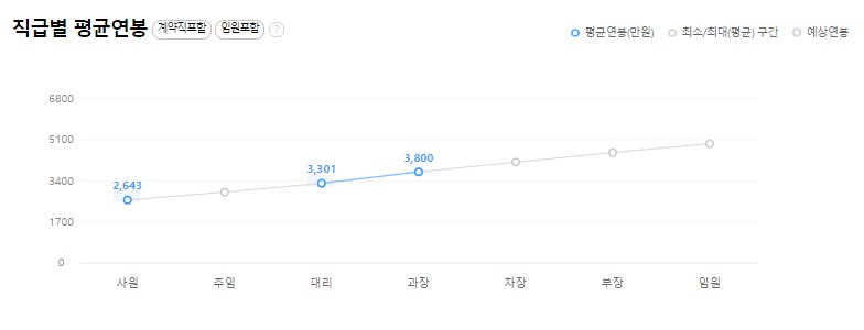 (주) 스타쉽엔터테인먼트 이미지