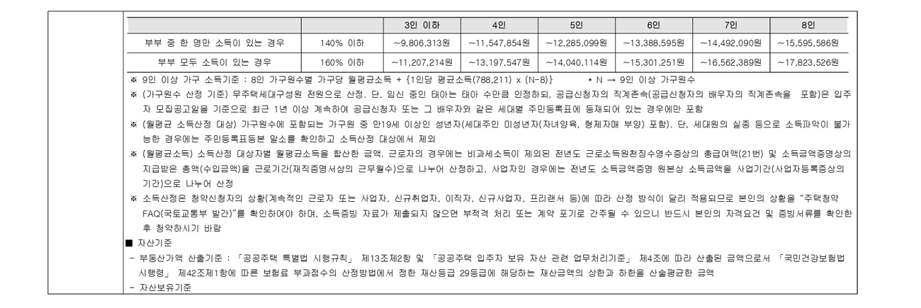 센트레빌아스테리움시그니처계약취소주택-20