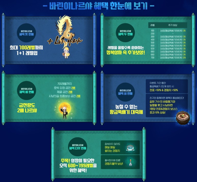 직업추천 답은 정해져 있다 PC MMORPG 바람의나라 4