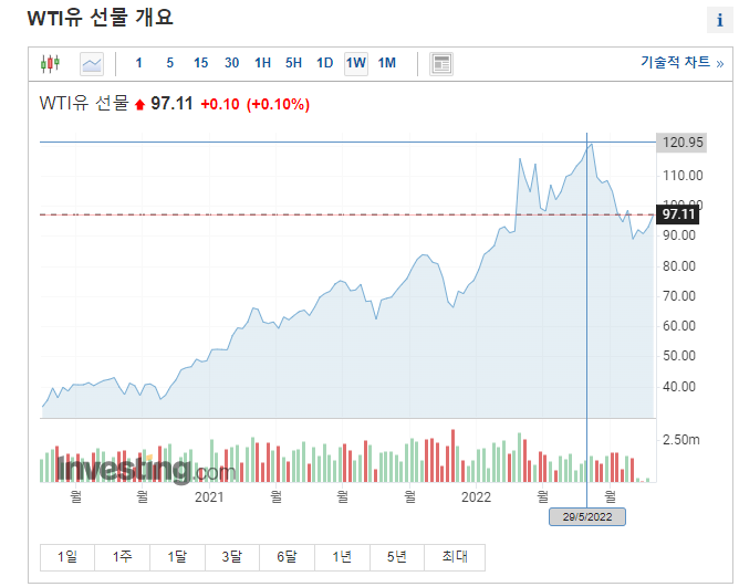 국제유가