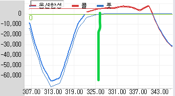 옵션합성