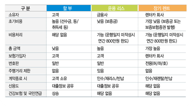 리스렌트현금차량구매6