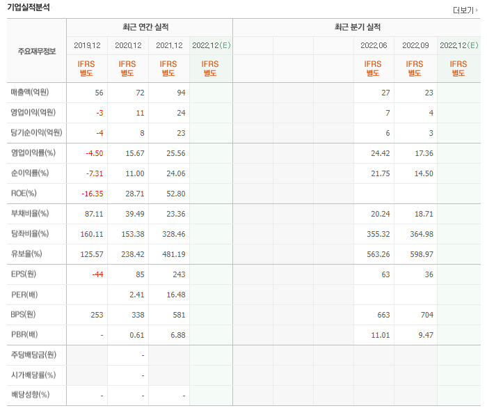 탈모 관련주 총정리 TOP3 5