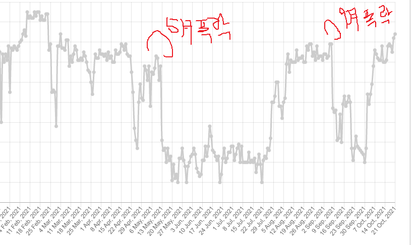 공포탐욕지수