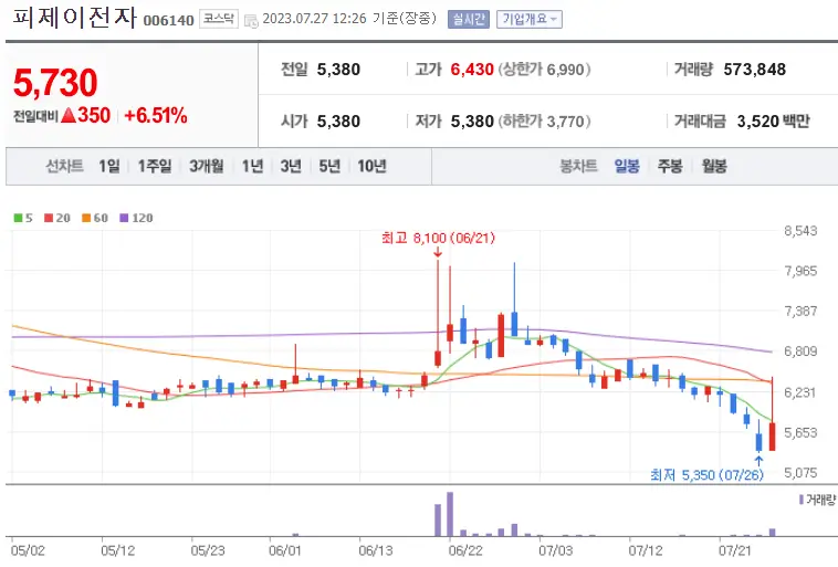 피제이전자_006140