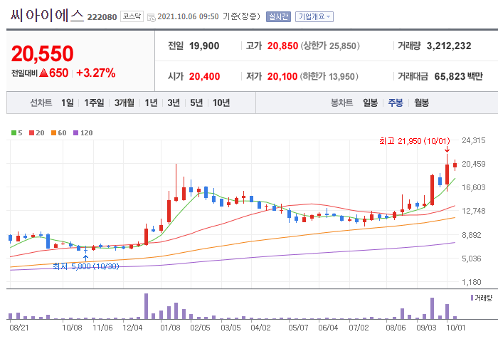 전고체배터리 관련주 대장주