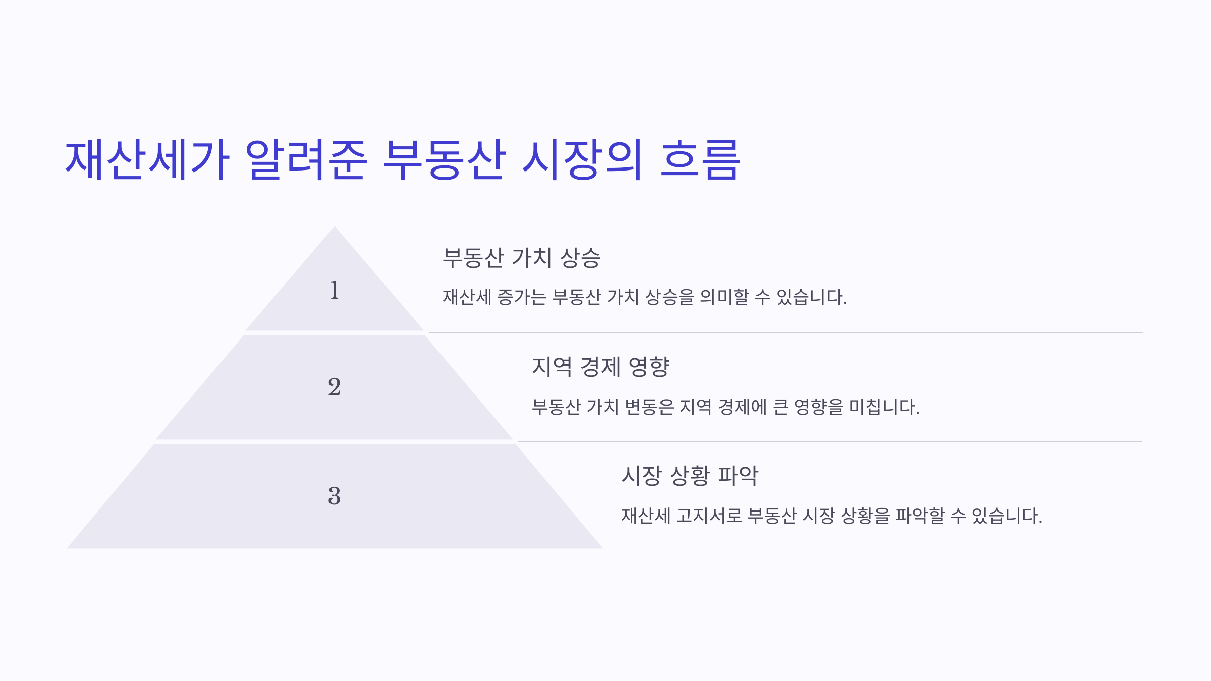 재산세가 알려준 부동산 시장의 흐름