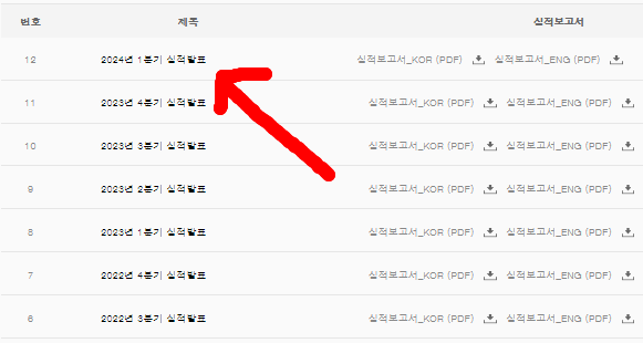 '24년 1분기 실적발표 바로가기