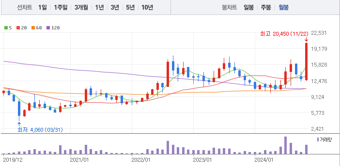 성광벤드-주가전망-및-주가상승-이유