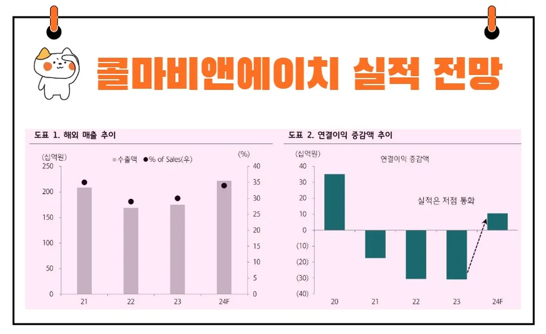 콜마비앤에이치 실적 전망