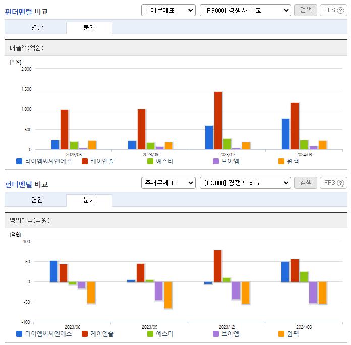 티이엠씨씨엔에스_업종분석