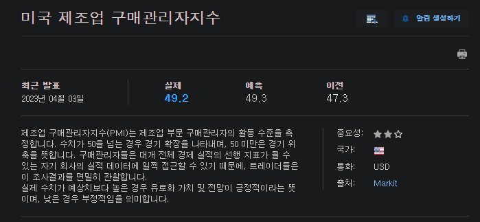 인베스팅 markit 제조업지수