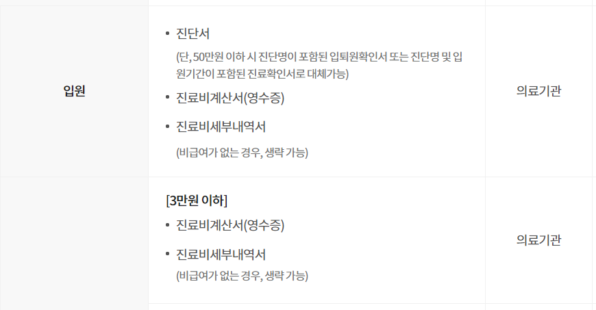 DB손해보험 동부화재 실손보험 청구서류 및 청구방법 Db손해보험 동부화재 실손보험 청구서류 및 청구방법
