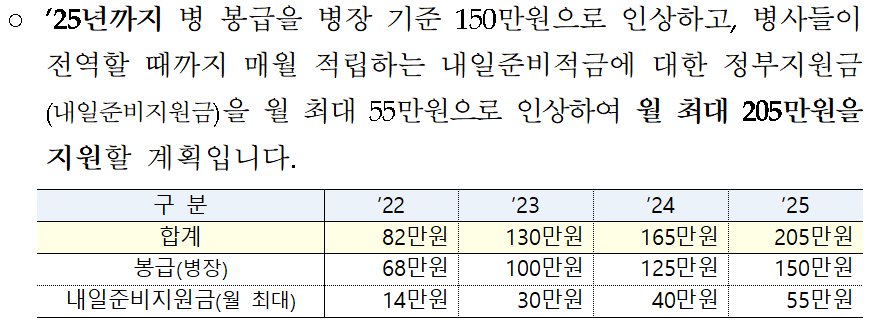  2023년 새해 금융정보