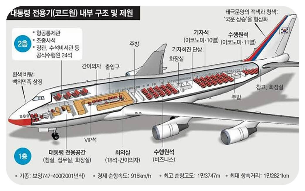 대한민국 구형 대통령 전용기 내부 구조 보여주는 단면도 사진