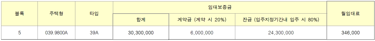 리더스시티5블록-4