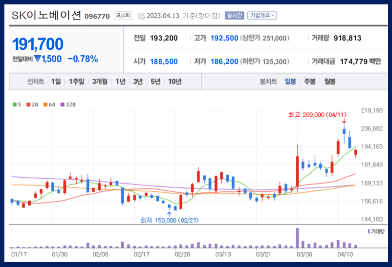 SK이노베이션