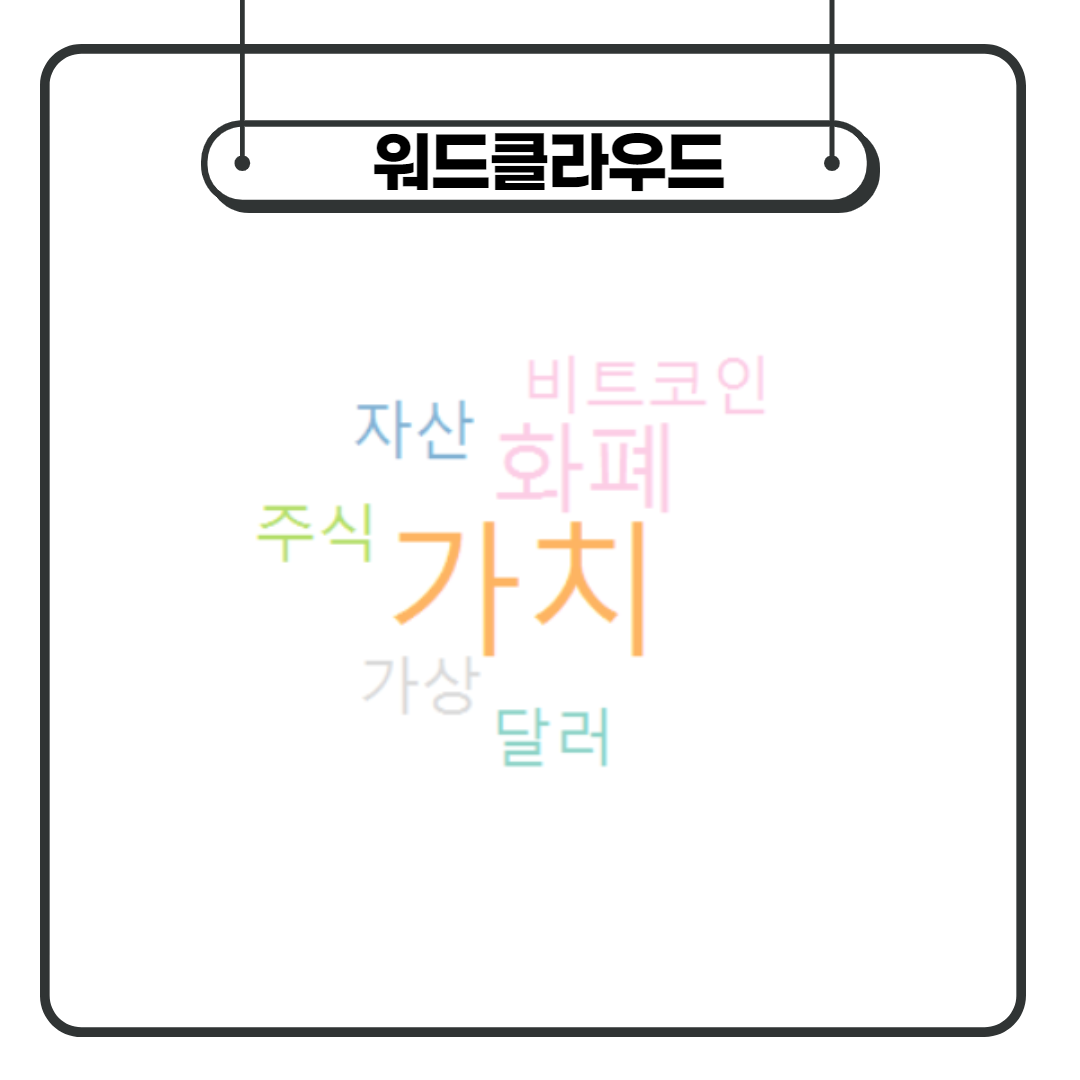 비트코인 최대 낙폭 뉴스기사 워드클라우드 data-ke-mobilestyle=