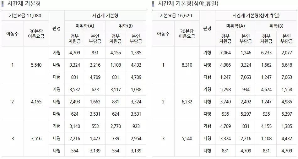 아이돌봄서비스 이용요금