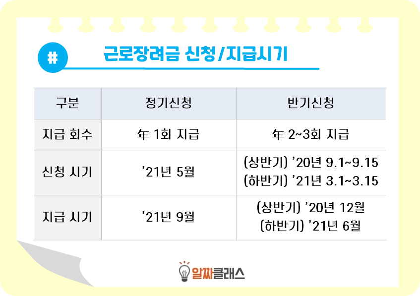 2021 근로장려금 신청 (신청방법, 신청기간, 신청자격 총 정리)