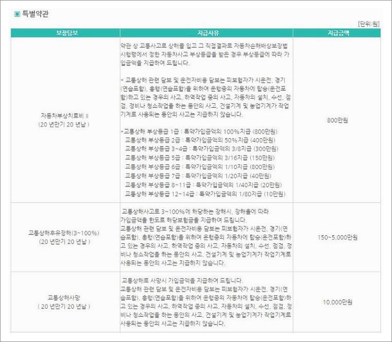 동부 운전자보험