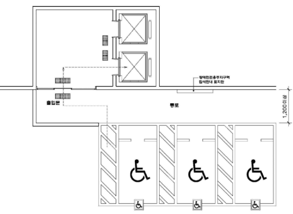 장애인 전용 주차구역 설치장소 기준