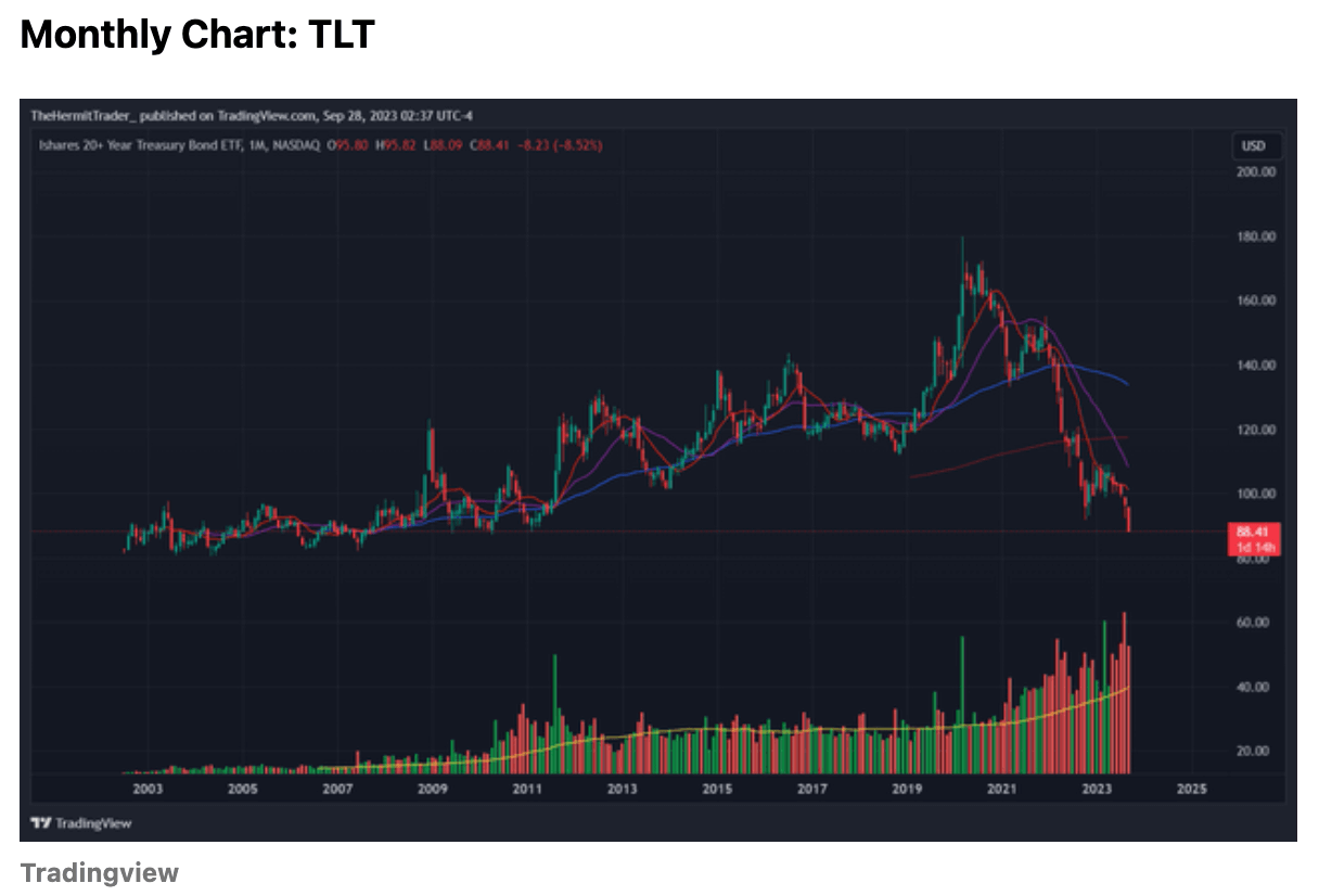 TLT-ETF-