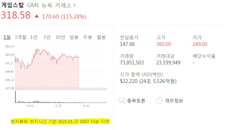  게임스탑(GME) 레딧 부자 탄생, 제2의 게임스탑 주가 종목은?