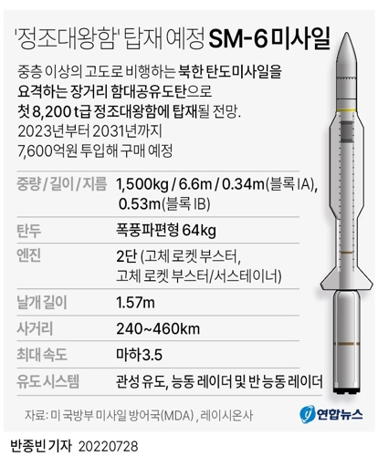 7월4주