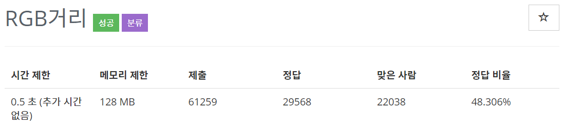  [백준(BOJ)] 1149번 : RGB거리 - C++[CPP]