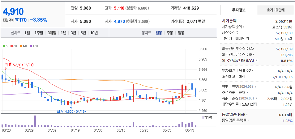 유비케어 주가